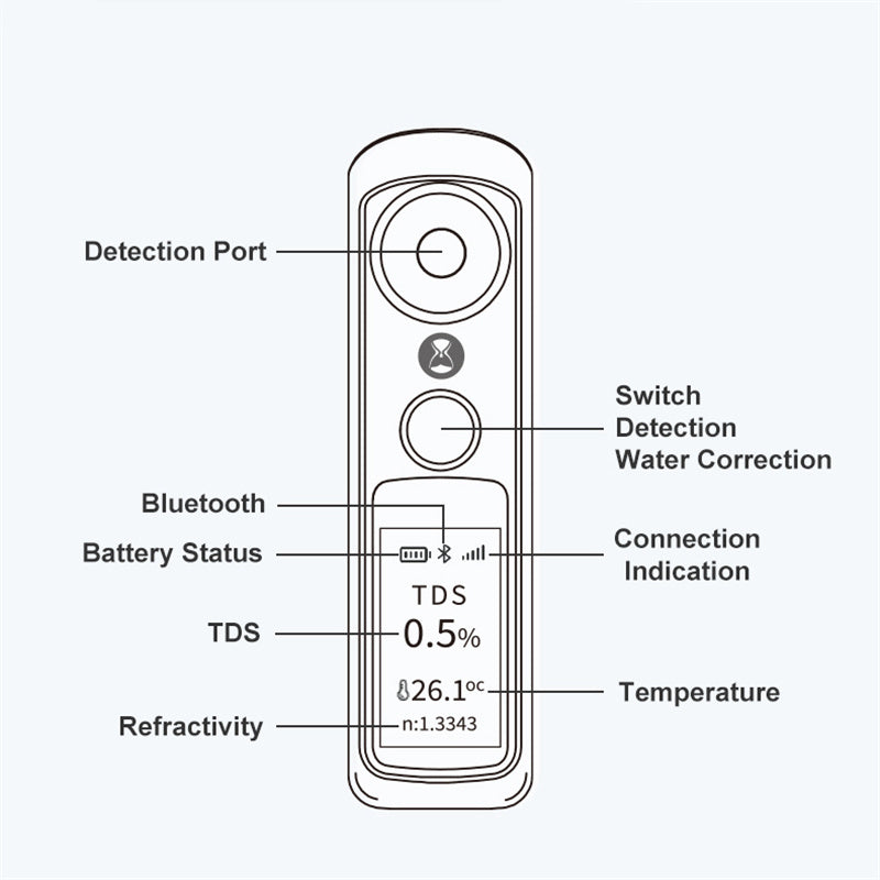 Intelligent Digital TDS Coffee Concentration Tester